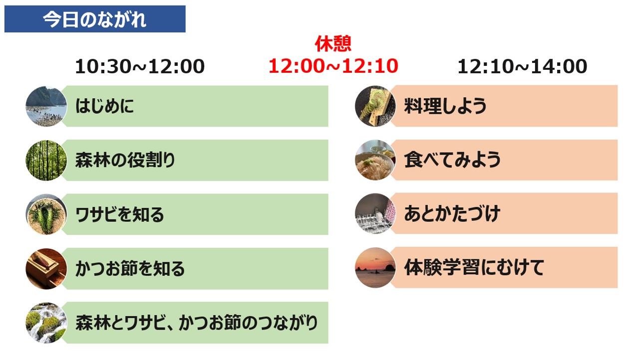 わさびコラム | 事前学習の内容